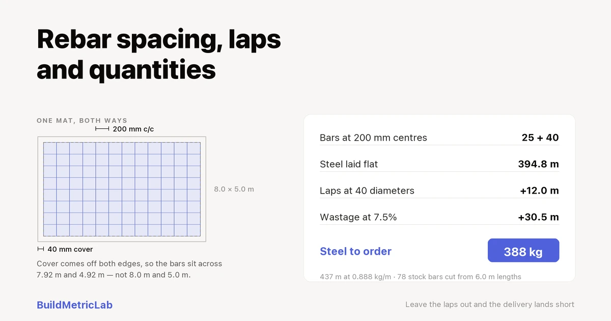 Illustration for Rebar Spacing, Laps and Quantities: A Practical Guide